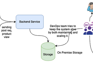 Spring Cloud (Google Cloud Storage)