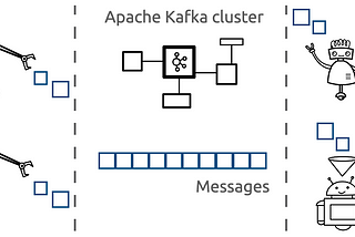 Apache Kafka Simply explained