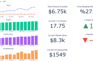 Dollar-Cost-Average (Python)