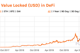 The DeFi agricultural revolution