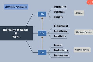 The workaholic’s guide to the hierarchy of needs @ work