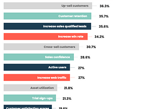 Inputs, Outputs, and Outcomes: A framework for measuring the impact of product marketing