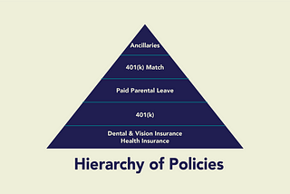 Paid Parental Leave vs. a 401(k) Match: A Review of Value to Companies and Financial Wellness
