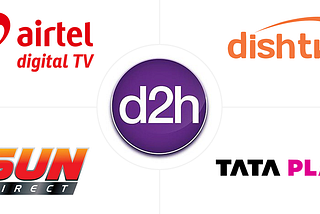 Best DTH Providers in 2024 — Compare the Top DTH Services in India