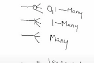 Notes on Database Systems