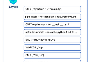 Docker Images dissected