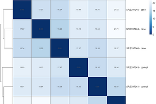 How to Start Learning Bioinformatics and Not Get Intimidated(With R)