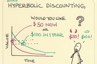 The Solution to Hyperbolic Discounting