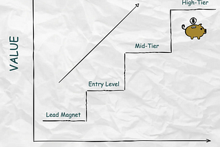 Transform Your Value Ladder Into An Uncopiable Advantage