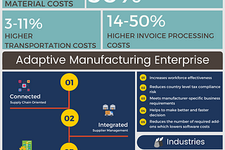 QAD for Adaptive Manufacturing Enterprise