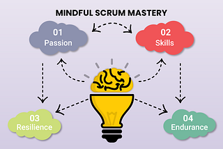 Mindful Scrum Mastery