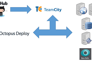 TeamCity and Octopus Deploy Integration