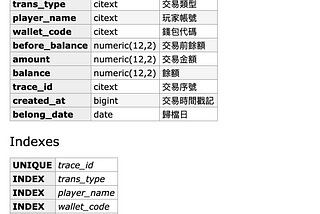 PostgreSql 複製完整資料表結構