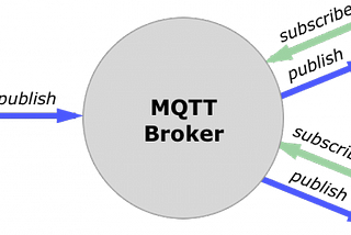 Getting Started with MQTT — Part 2