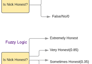 Fuzzy Inference System