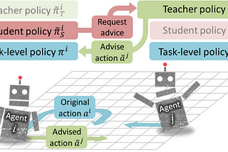 Learning to Teach for Collective Intelligence