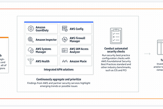 How to Suppress Particular Findings in AWS Security Hub Using Terraform?