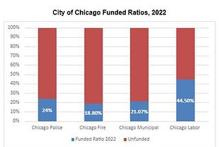 Explanation of Basic Pension Accounting and Funding Terms: Chicago Context