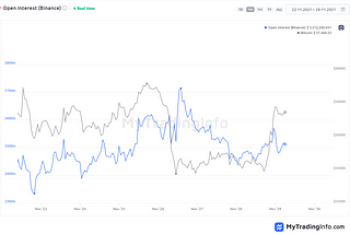 Nov 29, Bitcoin Weekly Report