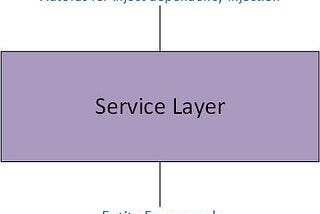 Service layer method inject using Autofac in a .NET Console Application