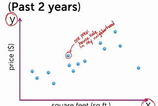 Day3-Machine Learning Specialization with Python