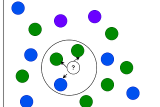 KNN Classification using Scikit Learn