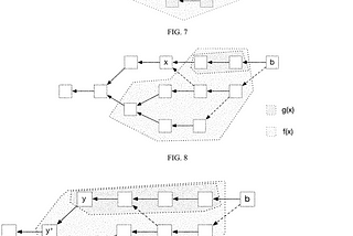 The Challenges of Enforcing Blockchain Patents Against Decentralised Infringement and the Way…