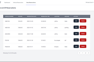 A Secure Vehicle Reservation System