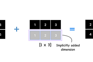 Broadcasting in pytorch