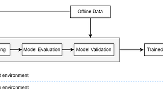 Understanding MlOps and MlOps Pipeline