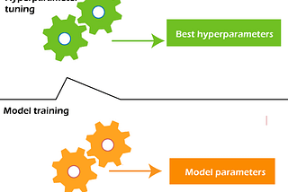 Mastering Hyperparameter Tuning: Unleashing the Full Potential of Machine Learning Models