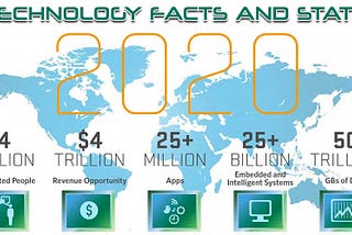 ASIA — PROMISING DESTINATION FOR OUTSOURCING AND OFFSHORING SOFTWARE DEVELOPMENT PROJECTS