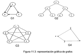 Capítulo 11: TEORIA DE GRAFOS