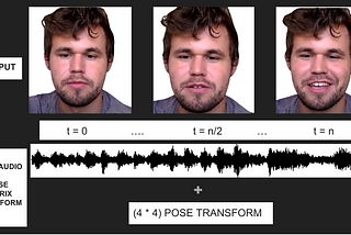 RAD-NeRF: Real-time Neural Talking Portrait Synthesis — UNDERSTANDING THE CONCEPTS INVOLVED FROM…