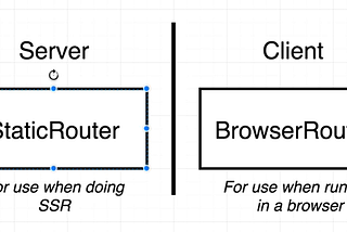 初探 React Server Side Rendering(SSR) & 課程筆記