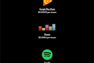 The Problem in the music industry is much bigger than Piracy