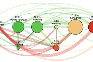 How Applied Machine Learning is Driving Team Focus & Reinventing Human Resources