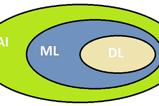 Machine Learning Series | part 2