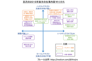 ハイコンテキストな仕事の引き継ぎってなんだろう