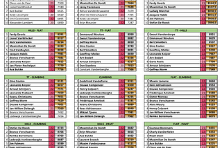 Best season for ranking and points… so, we can try to go on together!