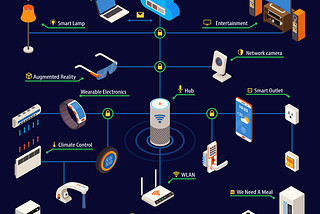 How can I start developing my IoT application?