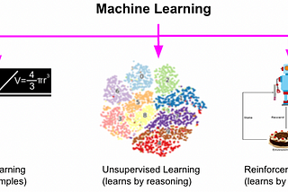 AI for Everyone: Learn the Basic AI Lingo and Join the Conversation