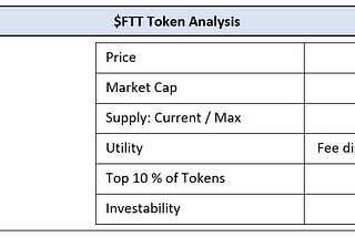 A Bet on the Future(s): Evaluating FTX and the $FTT Token