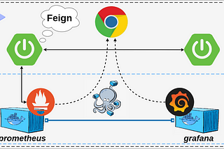 Feign client metrics in Spring Boot