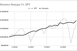Rendimiento o Volatilidad?