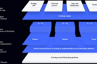 CDER.io Rocks Crypto Market With HYBRID Exchange Protocol