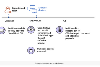 FireEye attack