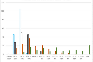 Returns are not normally distributed. What that means. (Final)