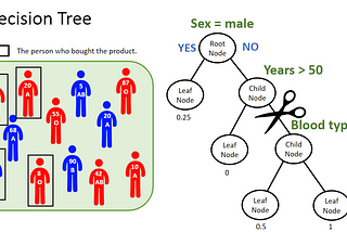 Note: Ensemble Methods- Why do we need ensemble models?