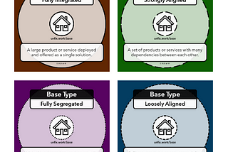 “Base” — A key pattern in the unFIX model